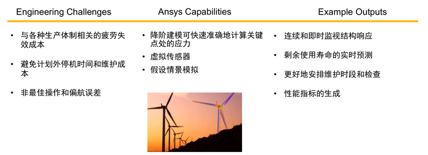 Ansys风电行业应用概述的图11