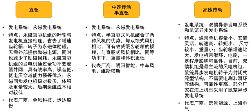 Ansys风电行业应用概述的图3