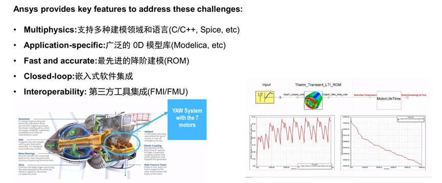 Ansys风电行业应用概述的图42