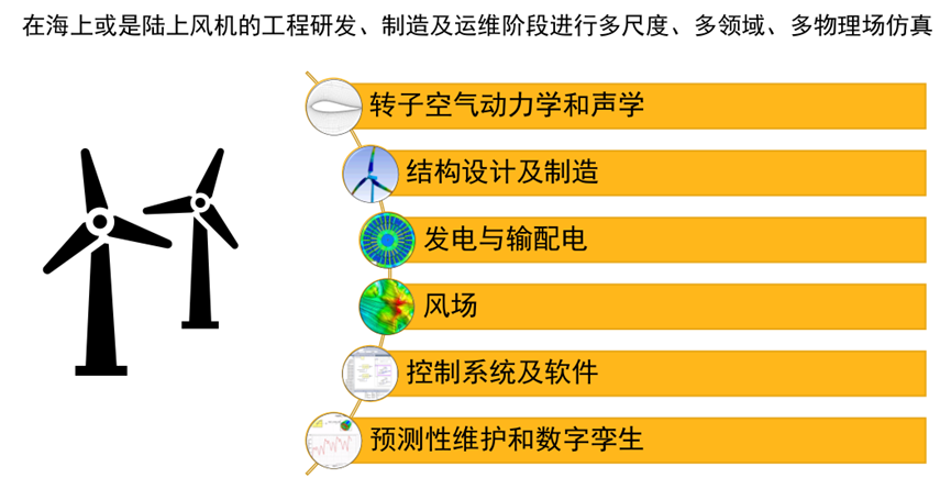 Ansys风电行业应用概述的图5