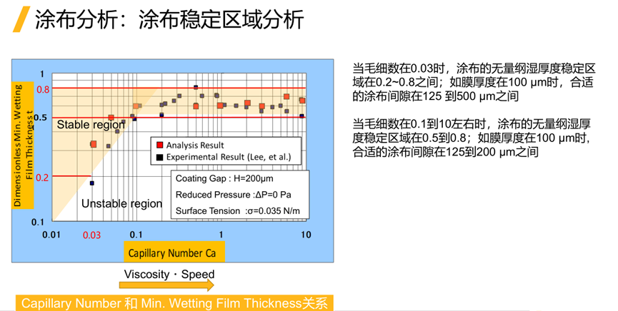 Ansys电池生产制造工艺过程仿真解决方案的图20