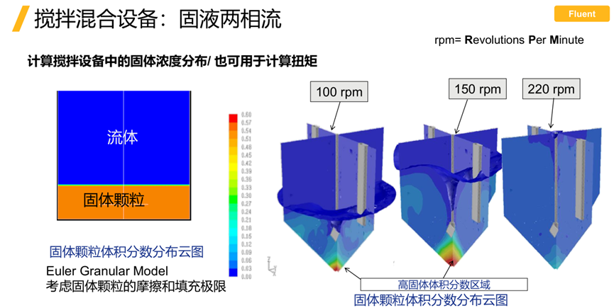 Ansys电池生产制造工艺过程仿真解决方案的图9