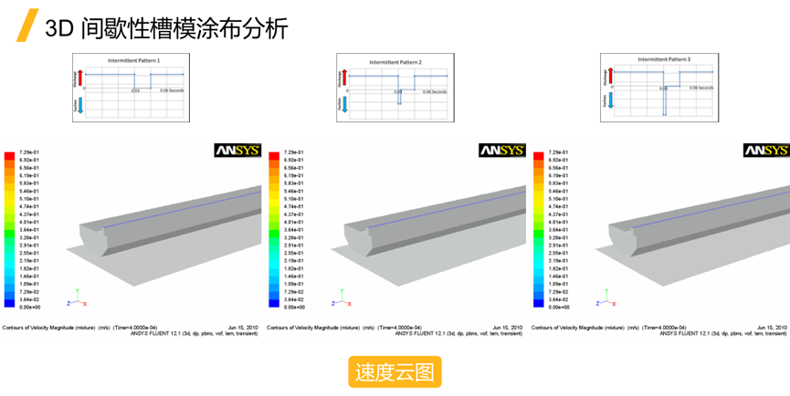 Ansys电池生产制造工艺过程仿真解决方案的图25