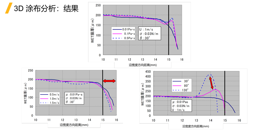 Ansys电池生产制造工艺过程仿真解决方案的图24