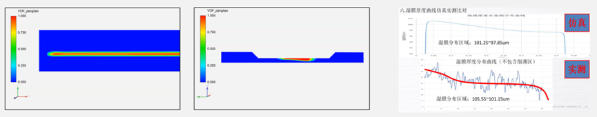 Ansys电池生产制造工艺过程仿真解决方案的图50