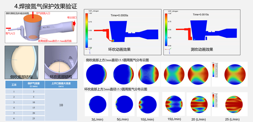 Ansys电池生产制造工艺过程仿真解决方案的图54