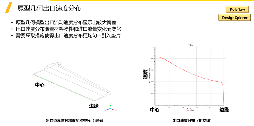 Ansys电池生产制造工艺过程仿真解决方案的图43