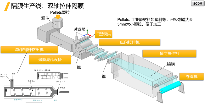 Ansys电池生产制造工艺过程仿真解决方案的图7