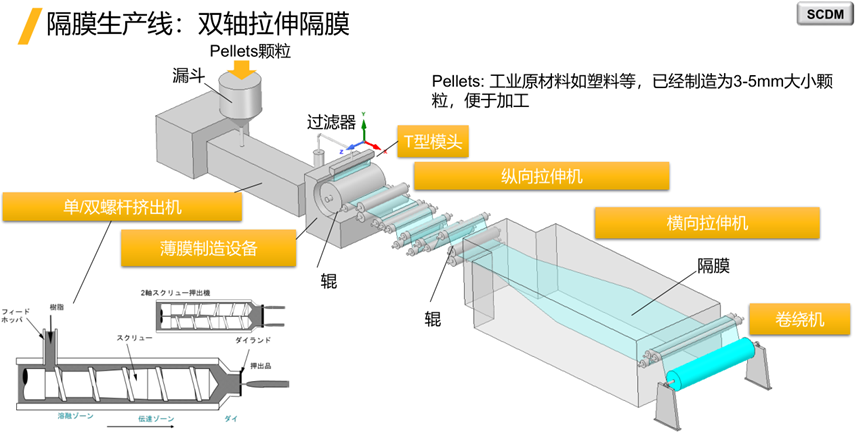 Ansys电池生产制造工艺过程仿真解决方案的图35