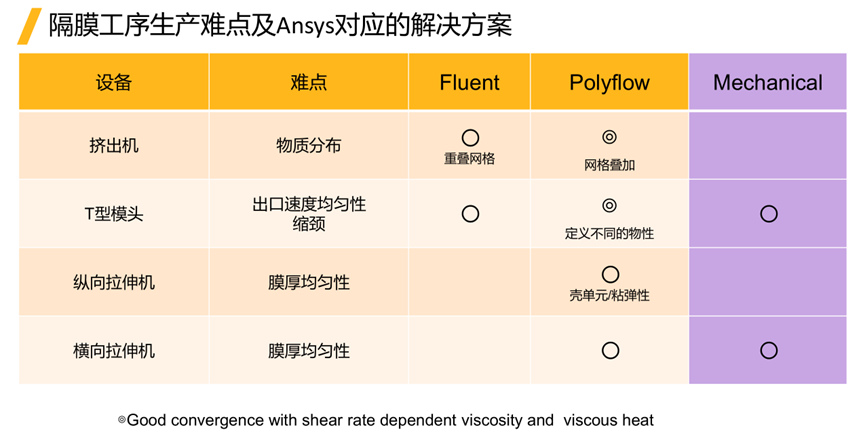 Ansys电池生产制造工艺过程仿真解决方案的图8