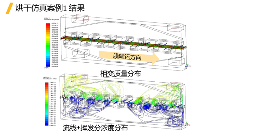 Ansys电池生产制造工艺过程仿真解决方案的图32