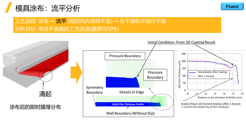 Ansys电池生产制造工艺过程仿真解决方案的图29