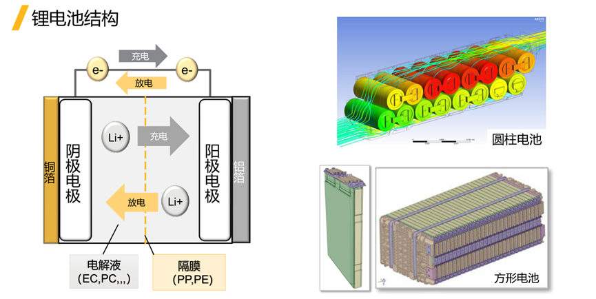 Ansys电池生产制造工艺过程仿真解决方案的图2