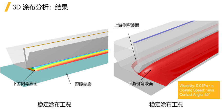 Ansys电池生产制造工艺过程仿真解决方案的图23