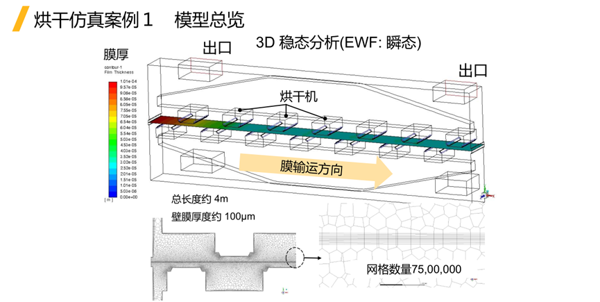 Ansys电池生产制造工艺过程仿真解决方案的图31