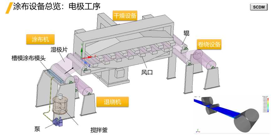 Ansys电池生产制造工艺过程仿真解决方案的图5