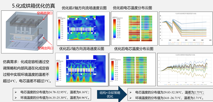 Ansys电池生产制造工艺过程仿真解决方案的图55