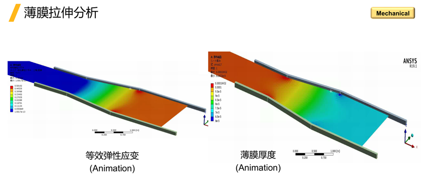 Ansys电池生产制造工艺过程仿真解决方案的图48