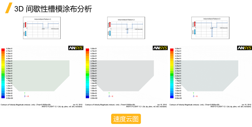 Ansys电池生产制造工艺过程仿真解决方案的图26