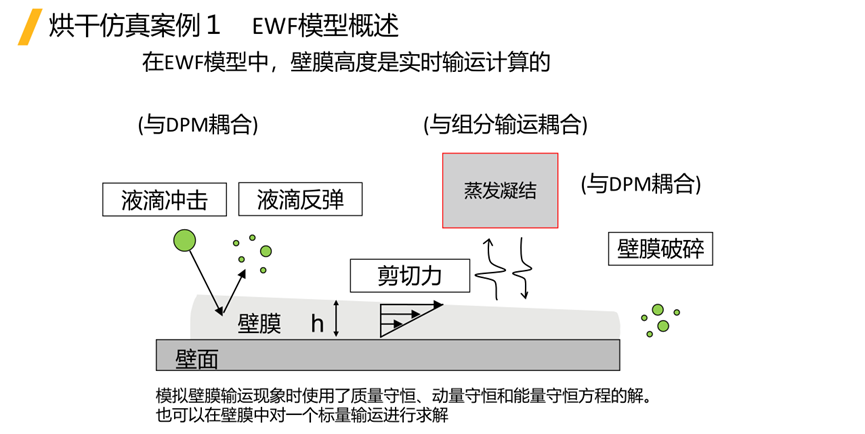 Ansys电池生产制造工艺过程仿真解决方案的图30