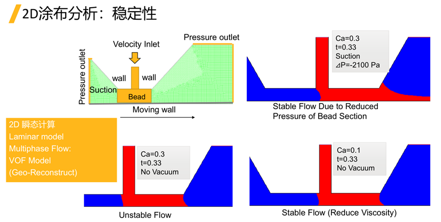 Ansys电池生产制造工艺过程仿真解决方案的图21