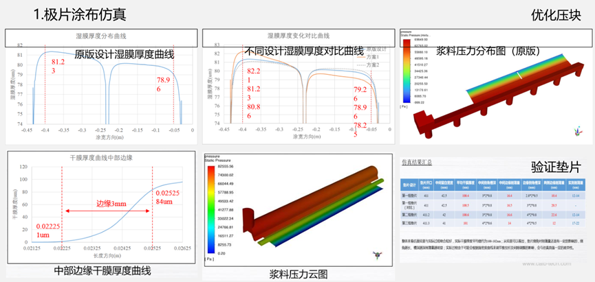 Ansys电池生产制造工艺过程仿真解决方案的图51