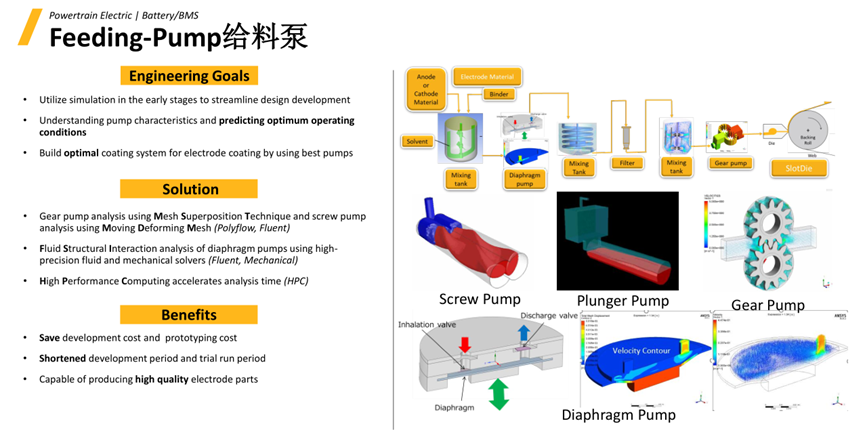 Ansys电池生产制造工艺过程仿真解决方案的图13