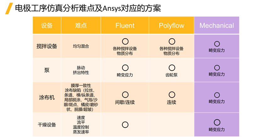 Ansys电池生产制造工艺过程仿真解决方案的图6