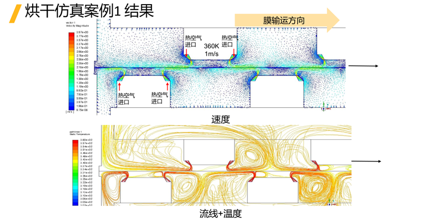 Ansys电池生产制造工艺过程仿真解决方案的图33