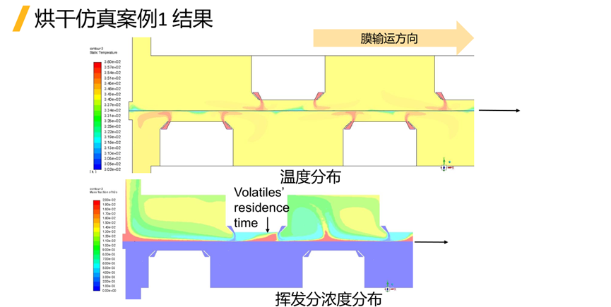 Ansys电池生产制造工艺过程仿真解决方案的图34