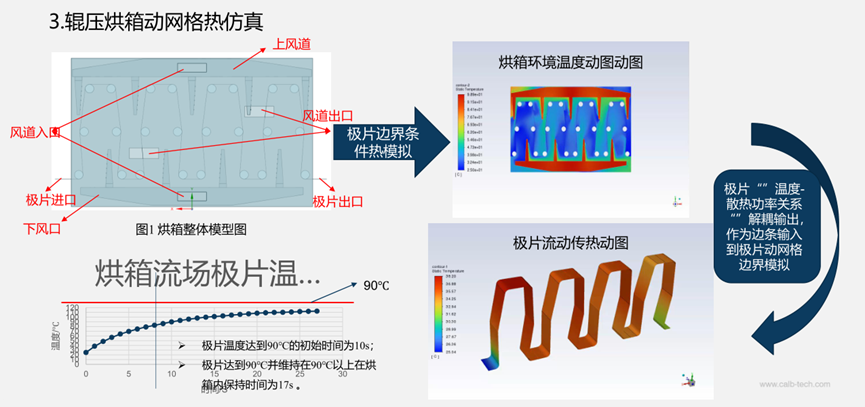 Ansys电池生产制造工艺过程仿真解决方案的图53