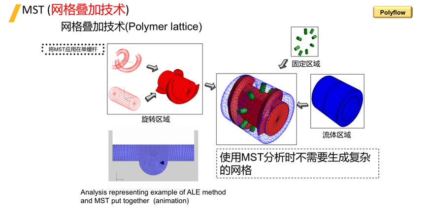 Ansys电池生产制造工艺过程仿真解决方案的图37