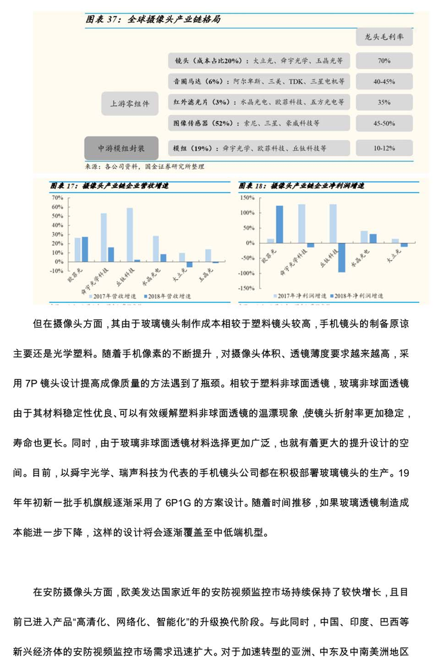 光学镜头行业白皮书报告的图13