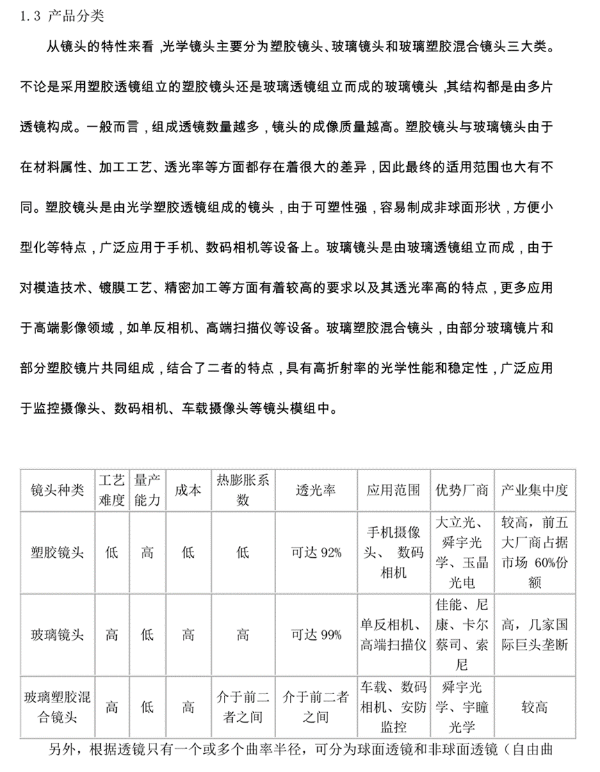 光学镜头行业白皮书报告的图2