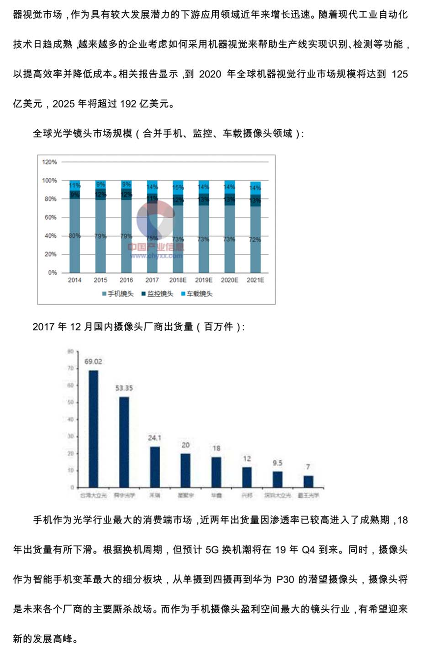 光学镜头行业白皮书报告的图12