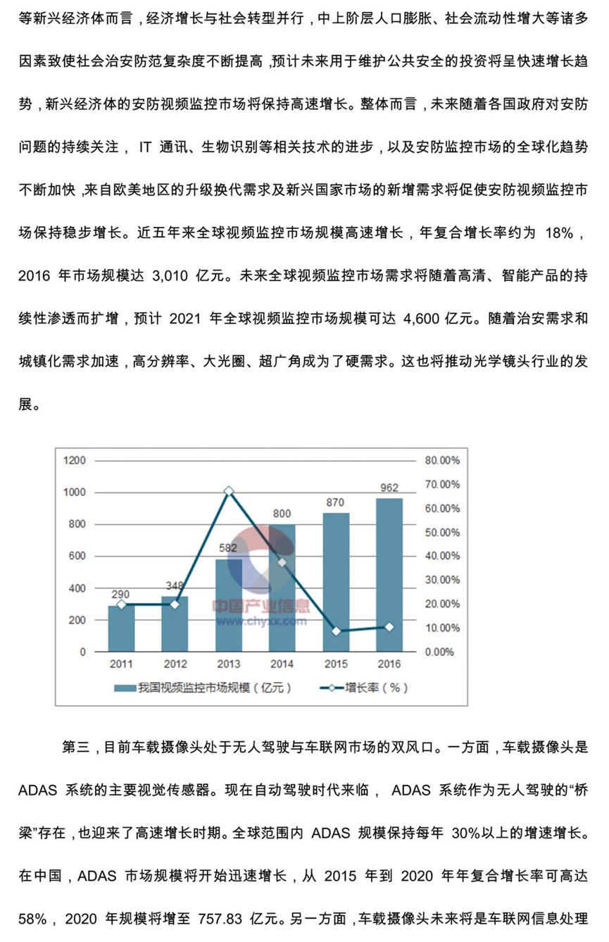 光学镜头行业白皮书报告的图14