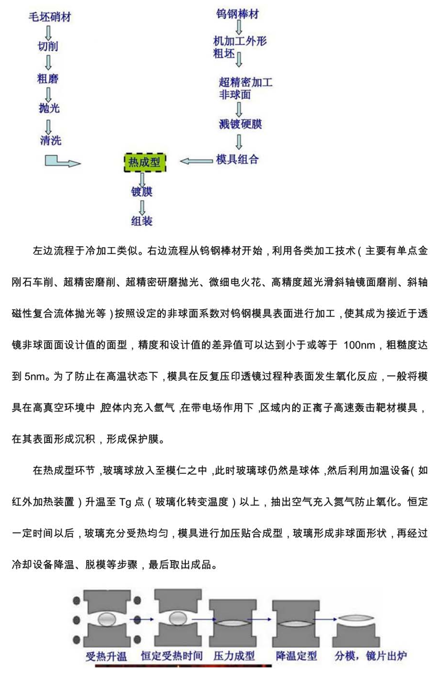 光学镜头行业白皮书报告的图5