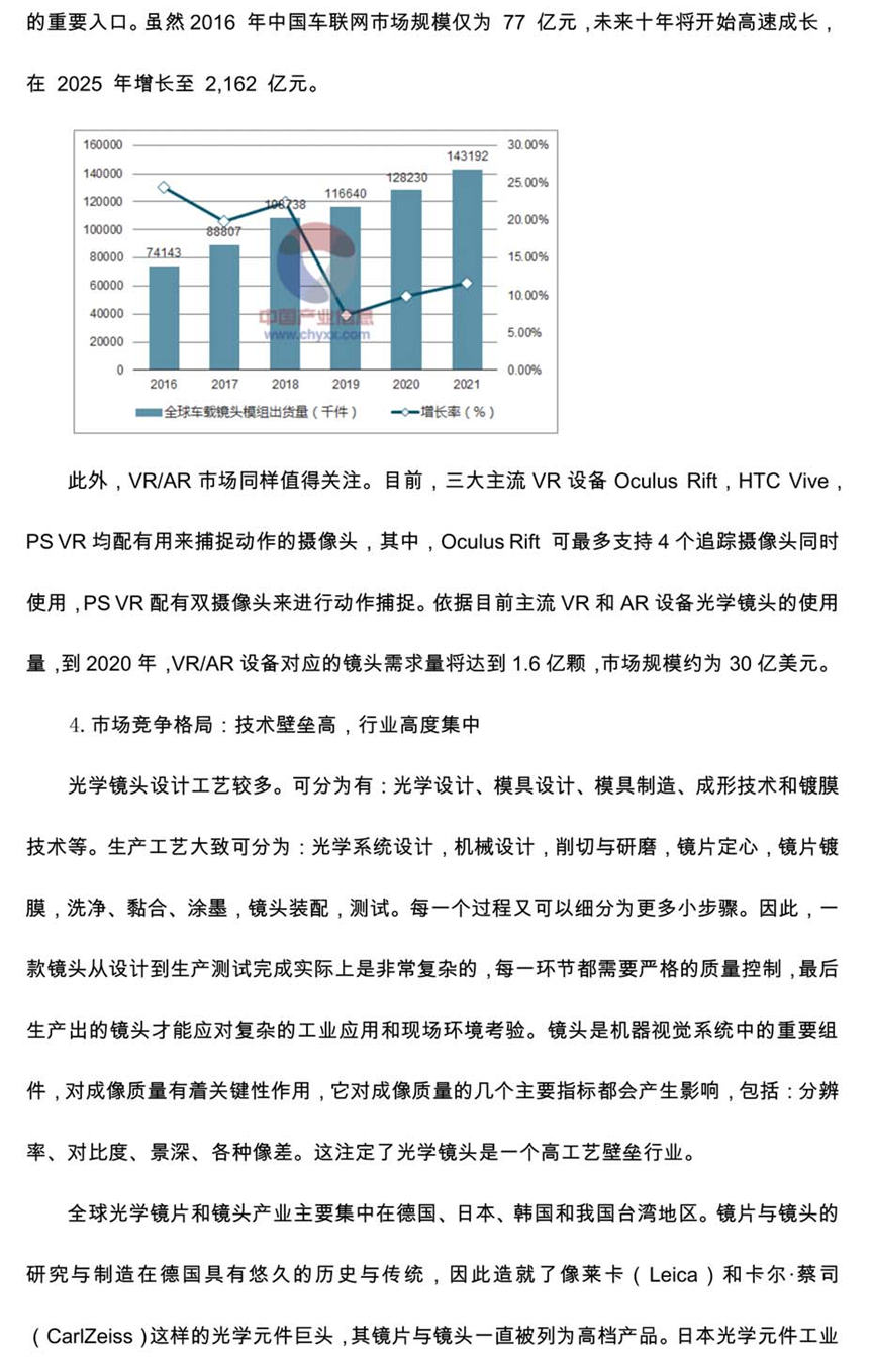 光学镜头行业白皮书报告的图15