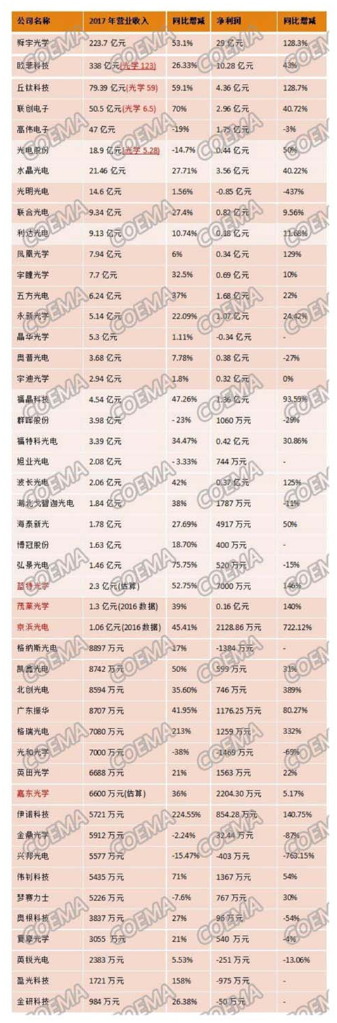 光学镜头行业白皮书报告的图10