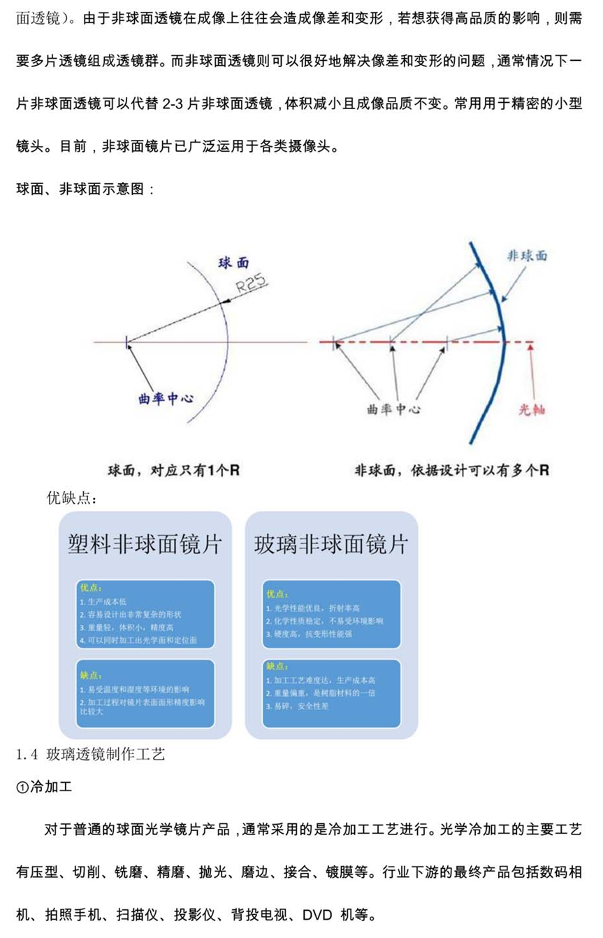 光学镜头行业白皮书报告的图3