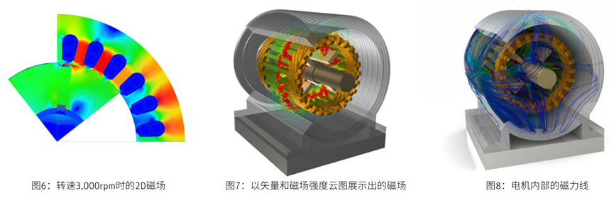 白皮书 | Ansys电机NVH仿真解决方案的图6