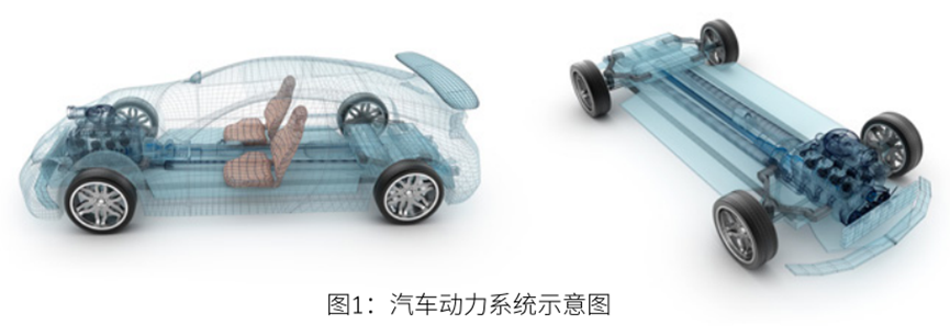 白皮书 | Ansys电机NVH仿真解决方案的图2