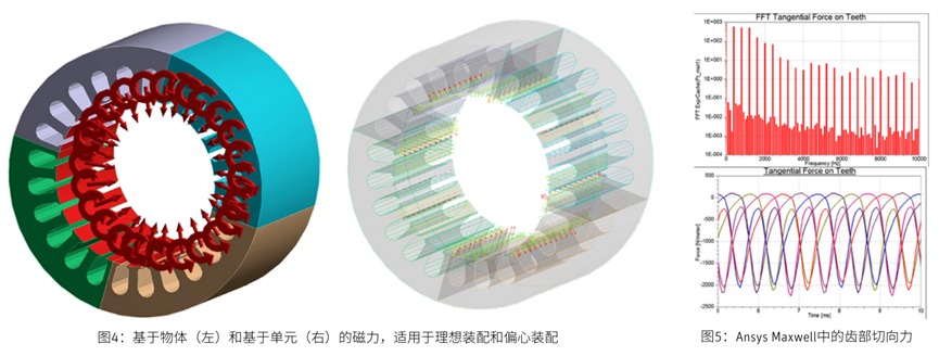 白皮书 | Ansys电机NVH仿真解决方案的图5