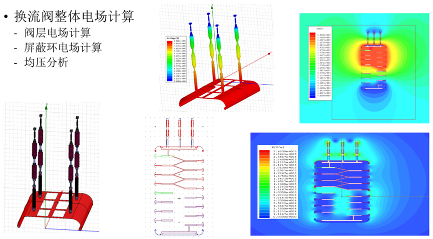 Ansys输配电设备整体解决方案（上）的图24