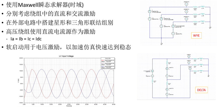 Ansys输配电设备整体解决方案（上）的图42
