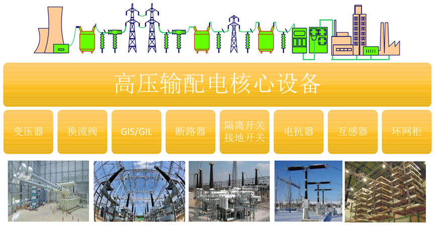 Ansys输配电设备整体解决方案（上）的图2