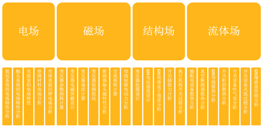 Ansys输配电设备整体解决方案（上）的图9