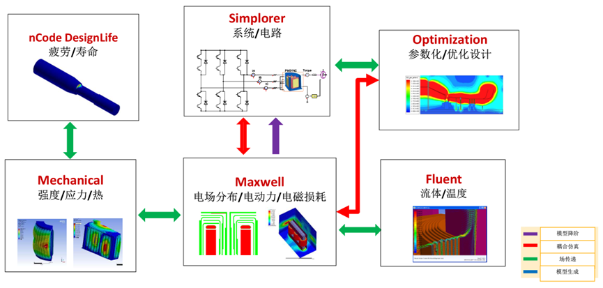 Ansys输配电设备整体解决方案（上）的图12