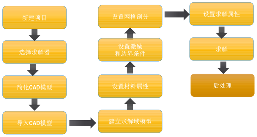 Ansys输配电设备整体解决方案（上）的图14