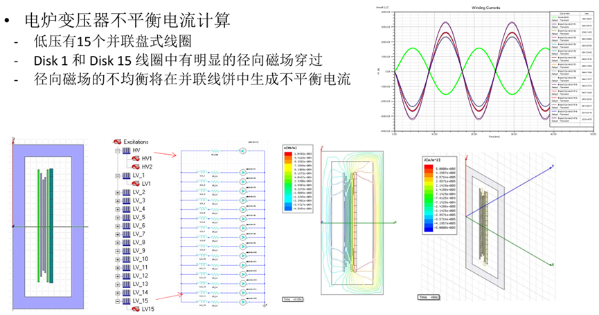 Ansys输配电设备整体解决方案（上）的图38